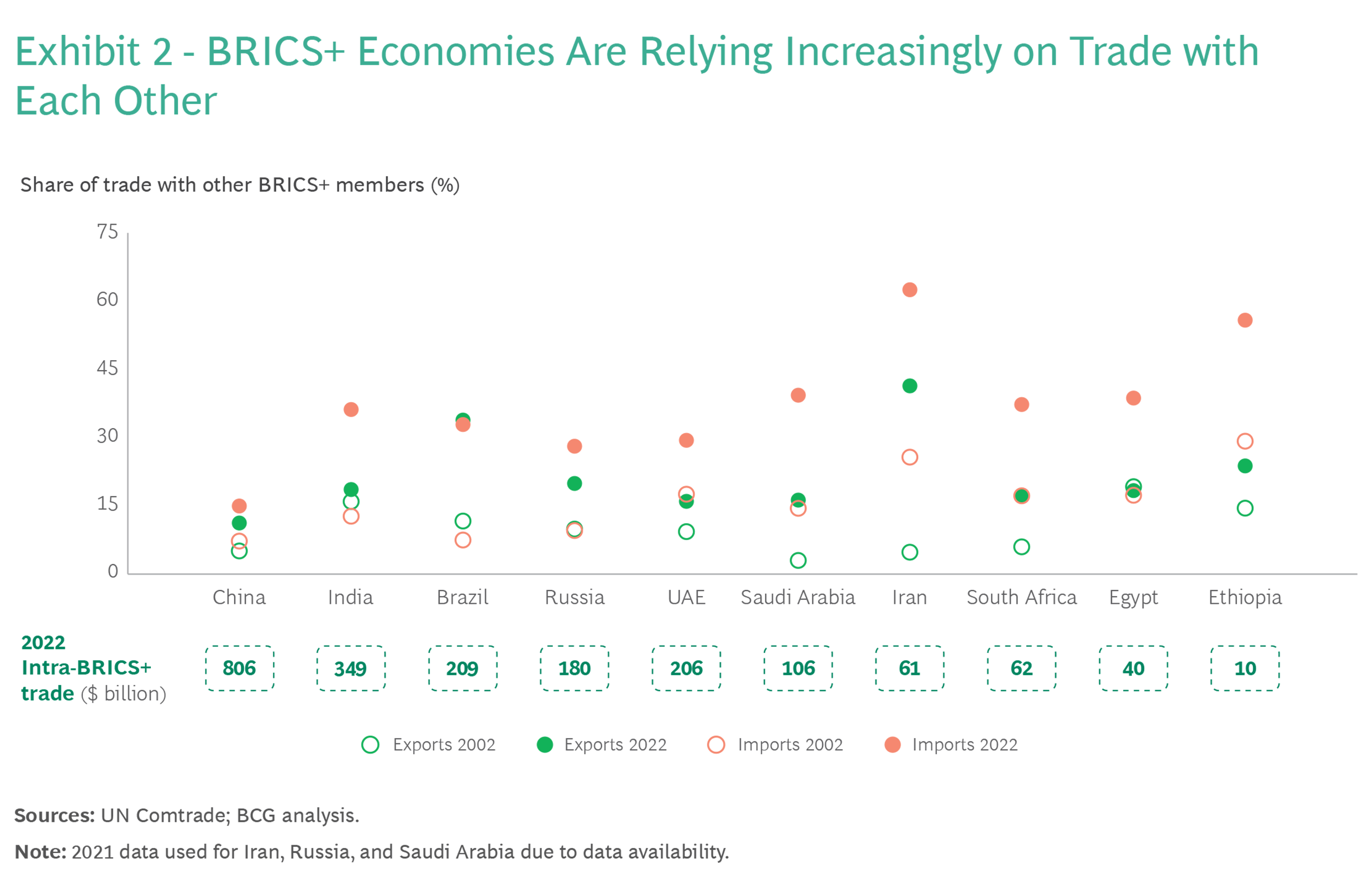 BRICS Expansion and the Shifting Global Order — Invest Africa